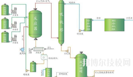 會寧職教中心2020年學費、收費多少